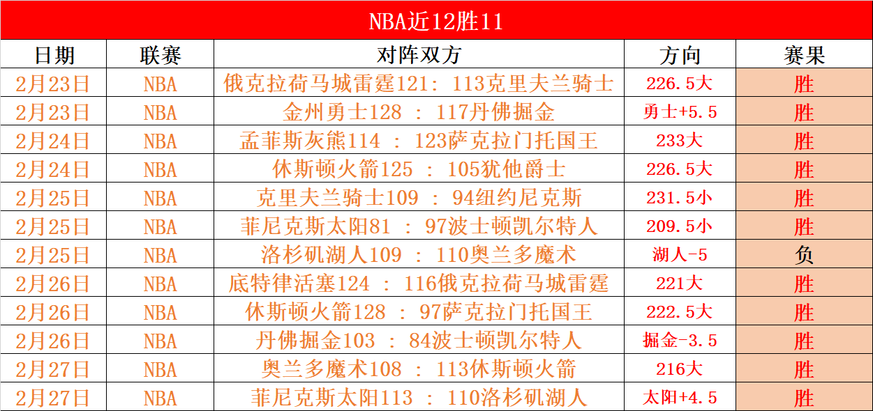 爆燃,连冠征程,西甲生死较,乐视体育视频,足球直播,篮球免费直播,足球视频在线观看,NBA免费直播高清无插件