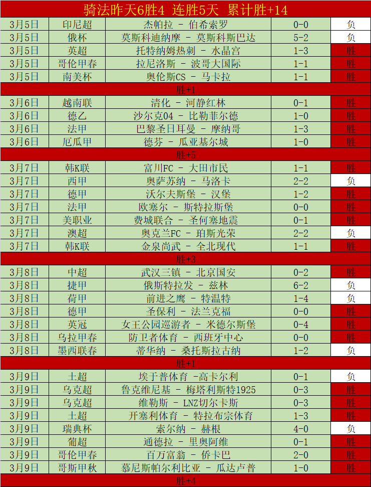 年拉尼奇主,场豪取六连,这场,乐视体育视频,足球直播,篮球免费直播,足球视频在线观看,NBA免费直播高清无插件
