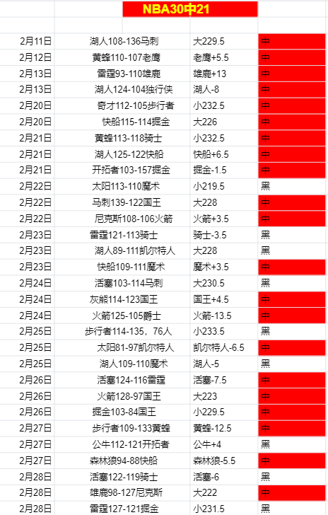 近期大乐透,专家推荐,表现亮眼,乐视体育视频,足球直播,篮球免费直播,足球视频在线观看,NBA免费直播高清无插件