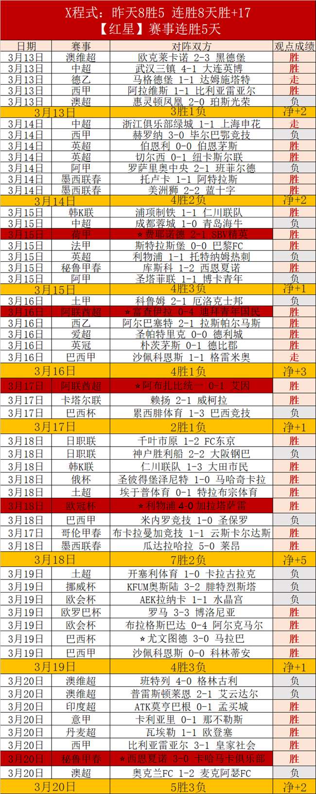 魔笛同台骄,姆巴佩回归,喜悦满溢,乐视体育视频,足球直播,篮球免费直播,足球视频在线观看,NBA免费直播高清无插件