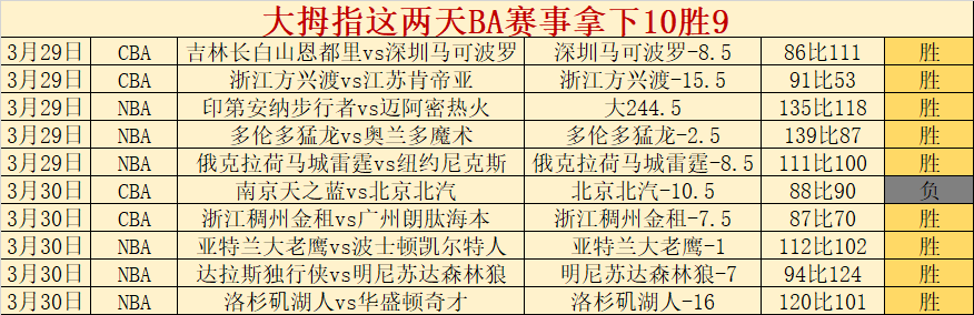 辽宁队力克,深圳队,豪取三连胜,乐视体育视频,足球直播,篮球免费直播,足球视频在线观看,NBA免费直播高清无插件