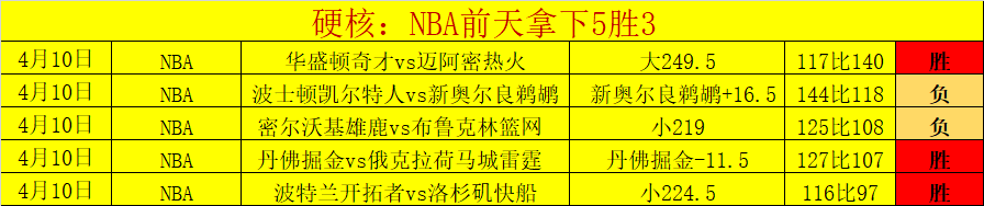 十字军之王,新玩法,可扮演教皇,乐视体育视频,足球直播,篮球免费直播,足球视频在线观看,NBA免费直播高清无插件