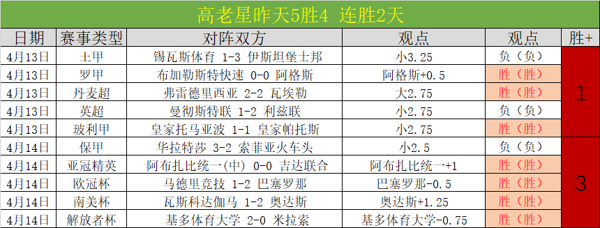 迪马尔科连,续两季意甲,赛场攻防兼,乐视体育视频,足球直播,篮球免费直播,足球视频在线观看,NBA免费直播高清无插件