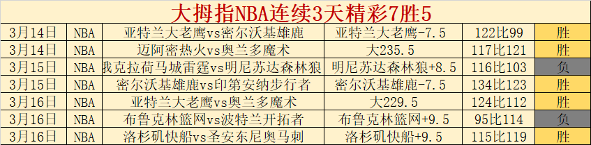 大乐透期号,专家质合分,析推荐,乐视体育视频,足球直播,篮球免费直播,足球视频在线观看,NBA免费直播高清无插件