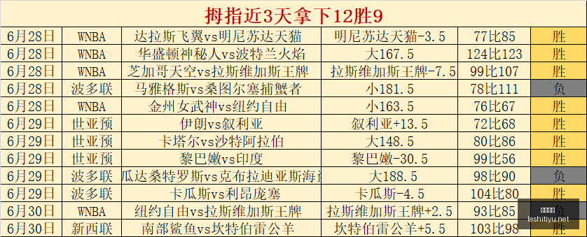 智利杯深度,解析独家赛,事比分与胜,乐视体育视频,足球直播,篮球免费直播,足球视频在线观看,NBA免费直播高清无插件