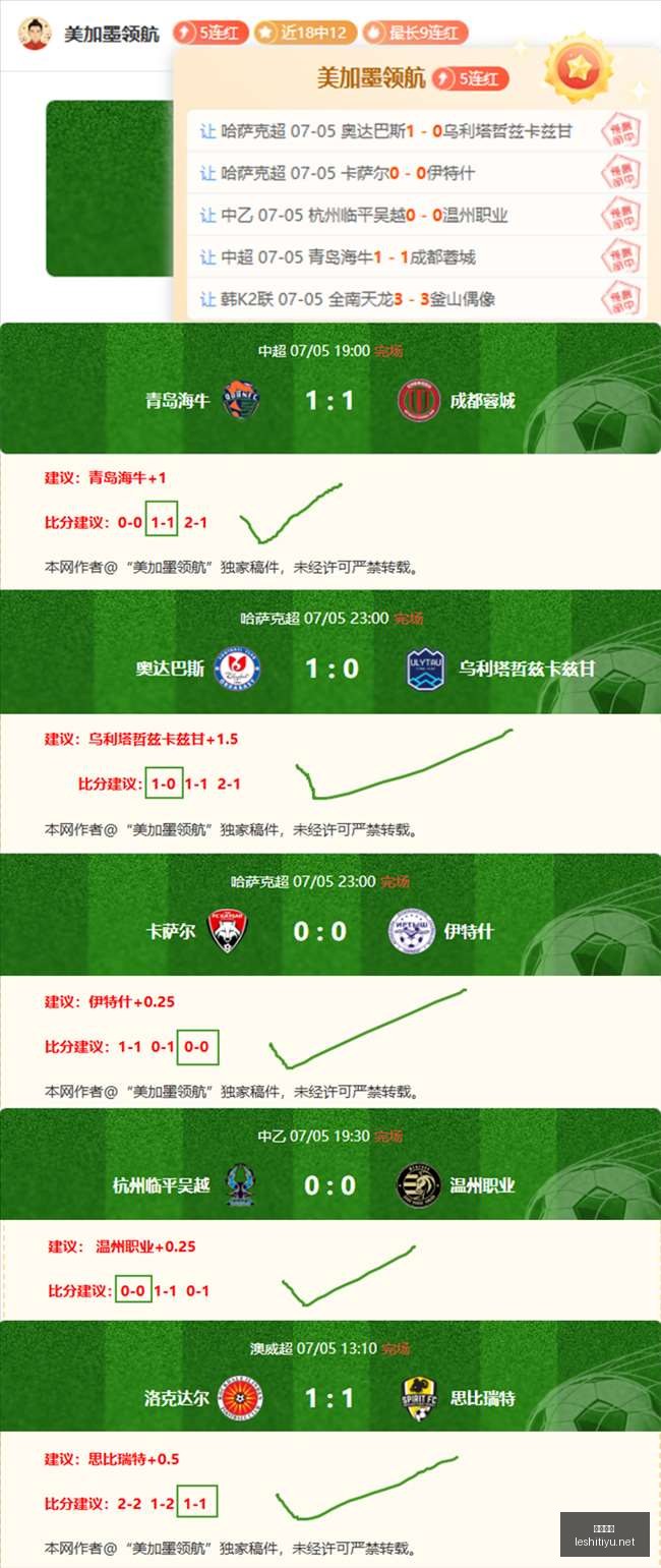 专刊深度数,据解析,赢球信心满,乐视体育视频,足球直播,篮球免费直播,足球视频在线观看,NBA免费直播高清无插件