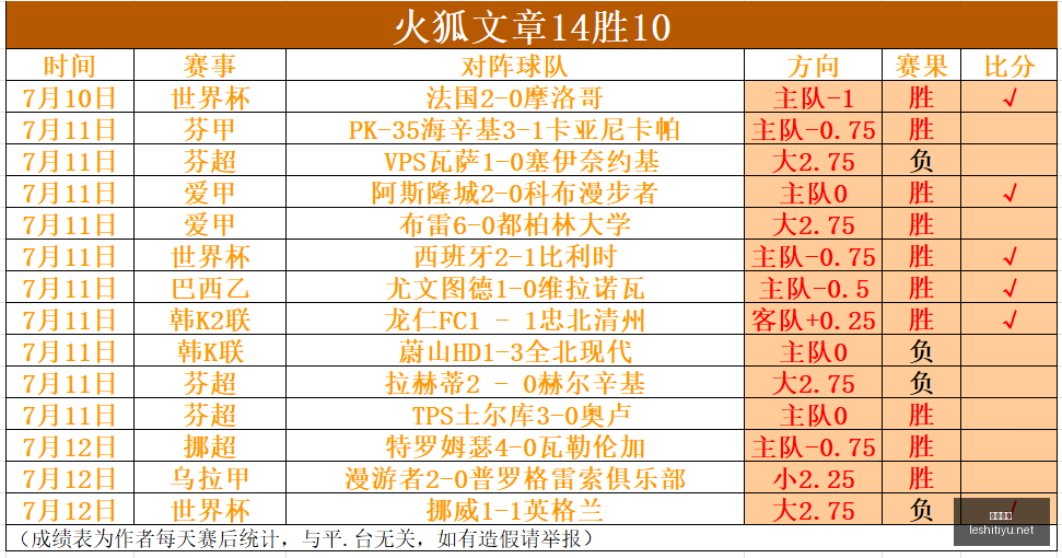 澳威超,负之谜,数据波动背,乐视体育视频,足球直播,篮球免费直播,足球视频在线观看,NBA免费直播高清无插件