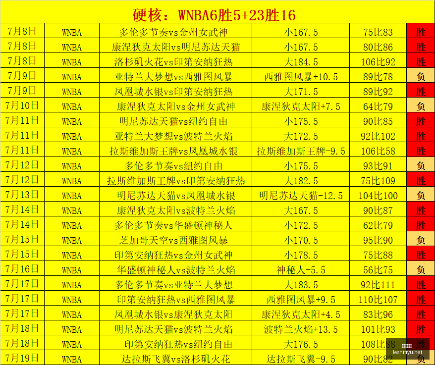 乐视体育乐,视体育视频,数据冲到,乐视体育视频,足球直播,篮球免费直播,足球视频在线观看,NBA免费直播高清无插件