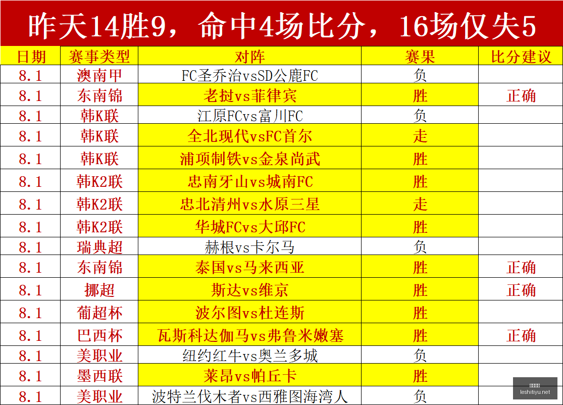 乐视体育,乐视体育视频,足球直播,乐视体育视频,足球直播,篮球免费直播,足球视频在线观看,NBA免费直播高清无插件