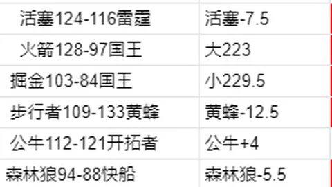 NBA昨日3胜2负：残阵勇士对决绿军分析