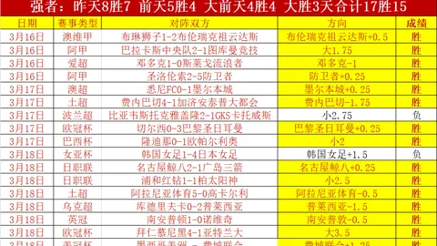 谷爱凌速揽世界杯双冠：成就第17冠并夺街式技巧赛金牌